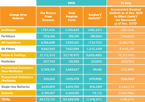 Orange_Drop_Financial_Performance_2012
